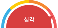 심각