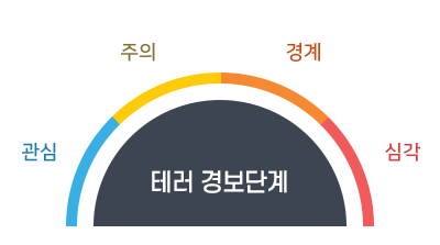 테러 경보단계는 관심, 주의, 경계 심각 단계로 나누어져 있습니다.